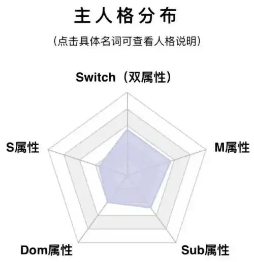 西檬之家-Sub是什么？字母圈新人入圈指南