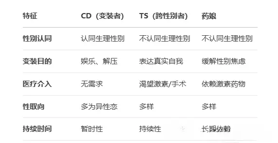 西檬之家-字母圈的DDLG是什么？你的字母圈属性是什么？